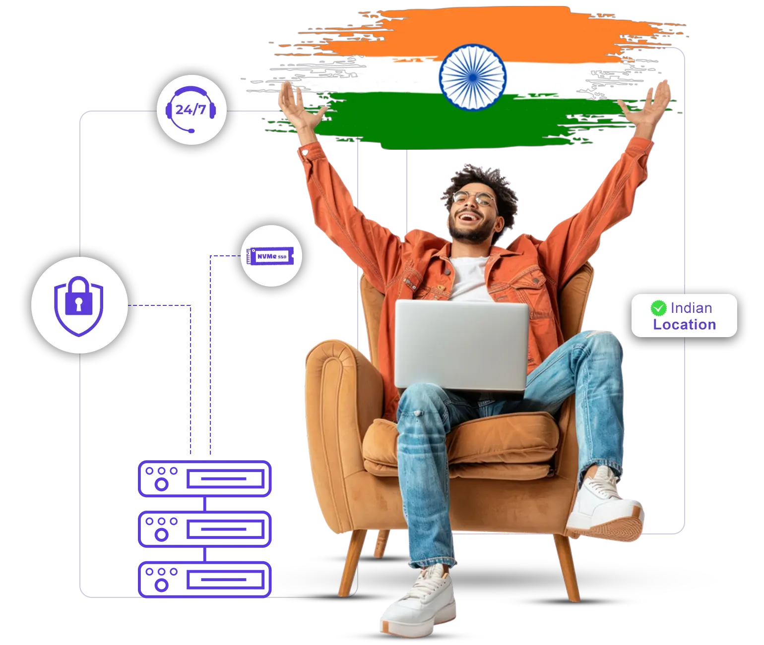 Best Dedicated Server in India
India | Banner