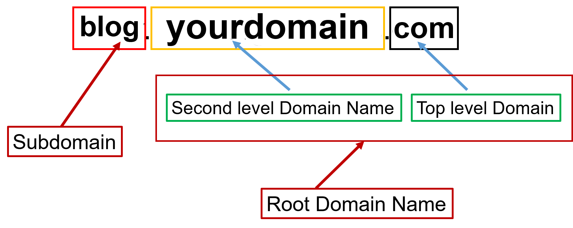 subdomain-1