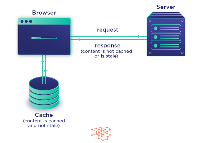 How To Clear Cache for All Major Browsers 1