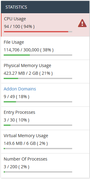 Resource Usage.