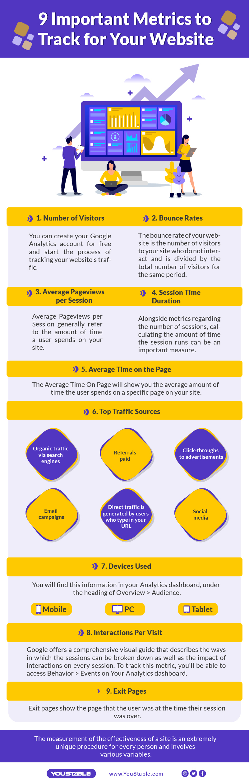 Important Metrics to Track Your Website