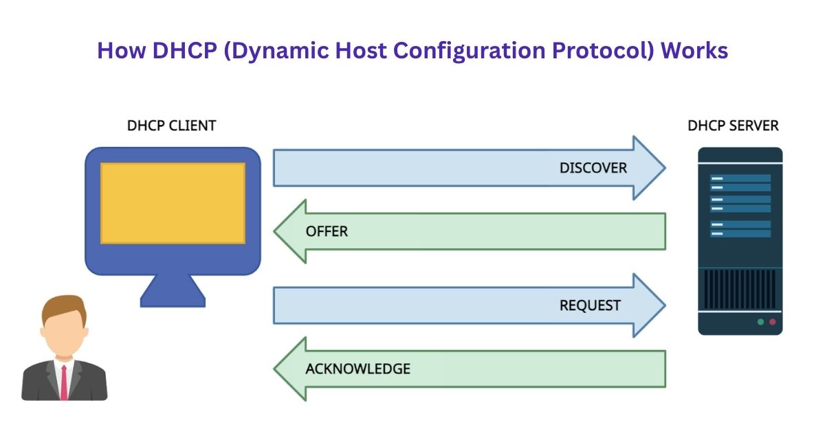 How DHCP (Dynamic Host Configuration Protocol) Works