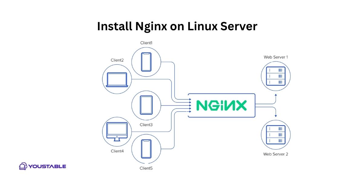 Install Nginx on Linux Server