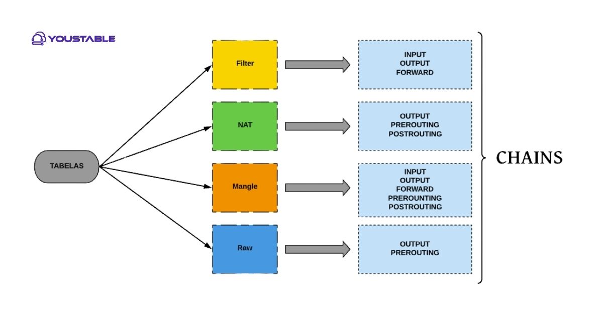What is iptables