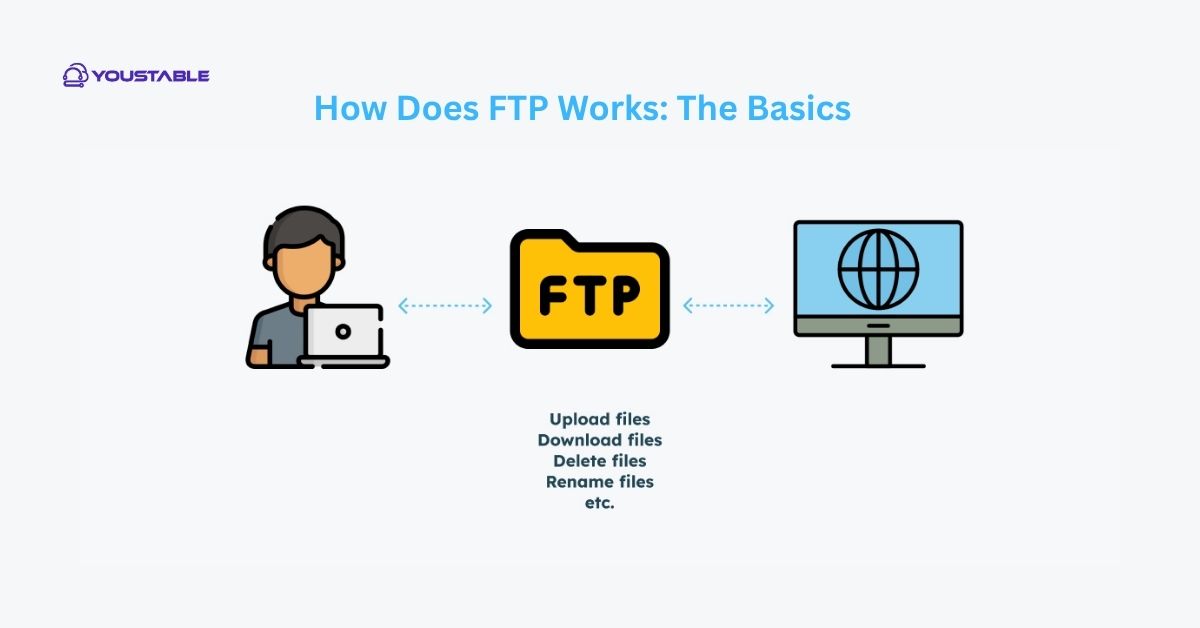 How Does FTP Works The Basics