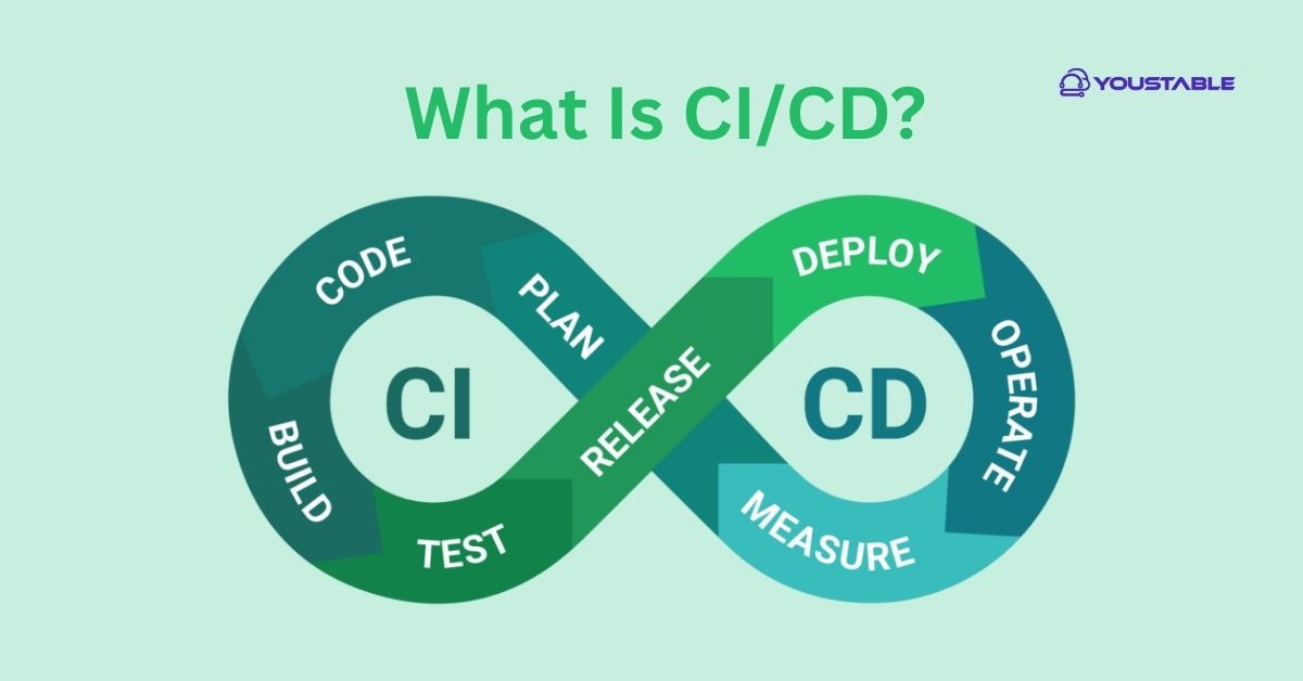 What Is CICD