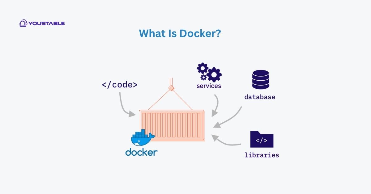 What Is Docker