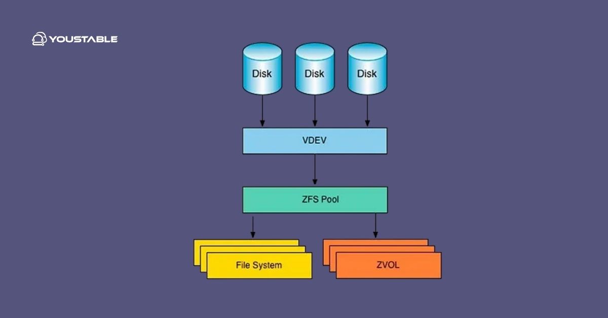 What Is ZFS