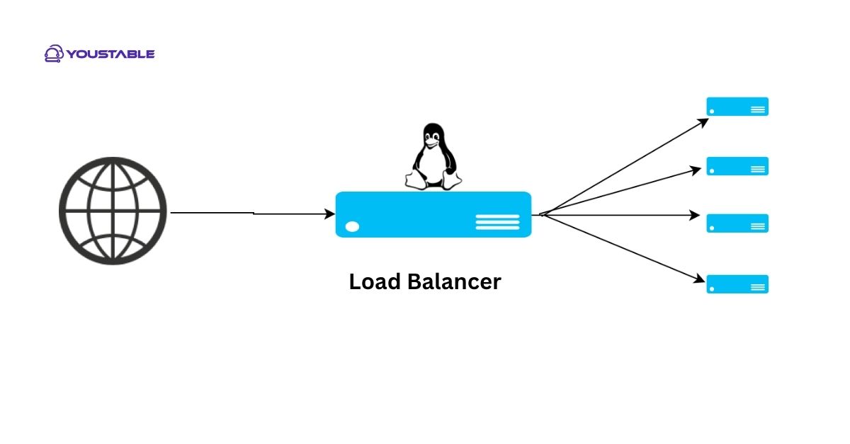 What Is a Load Balancer