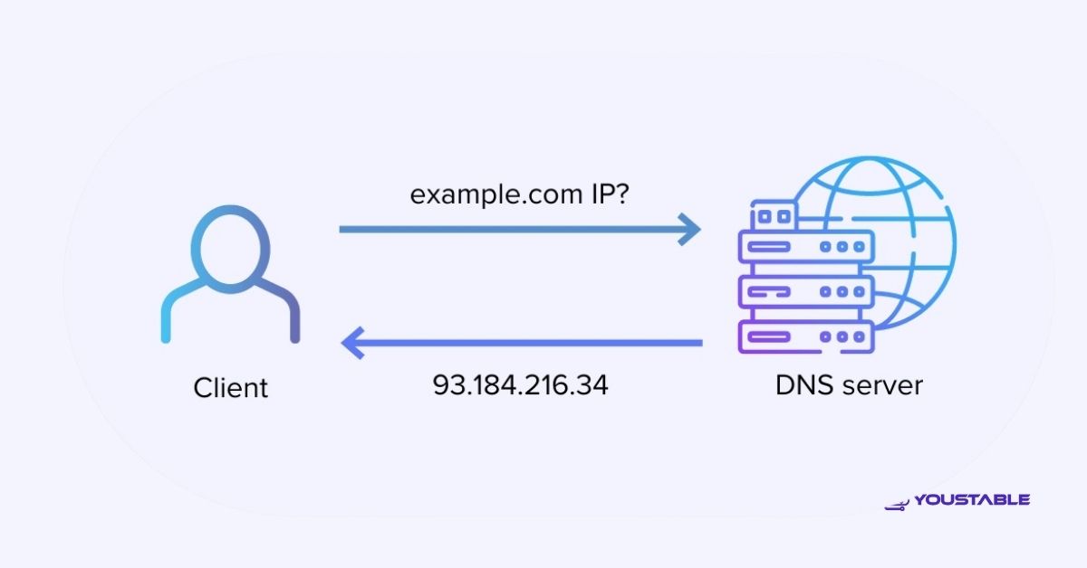 Fix DNS on Linux