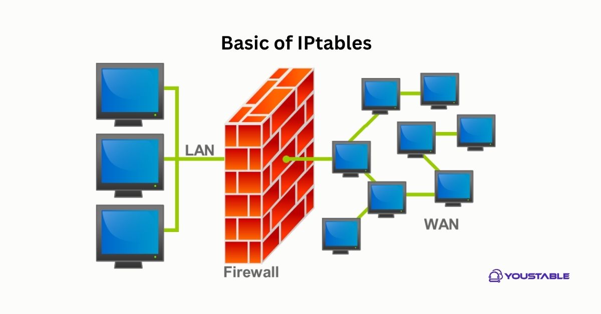 Fix IPtables on Linux