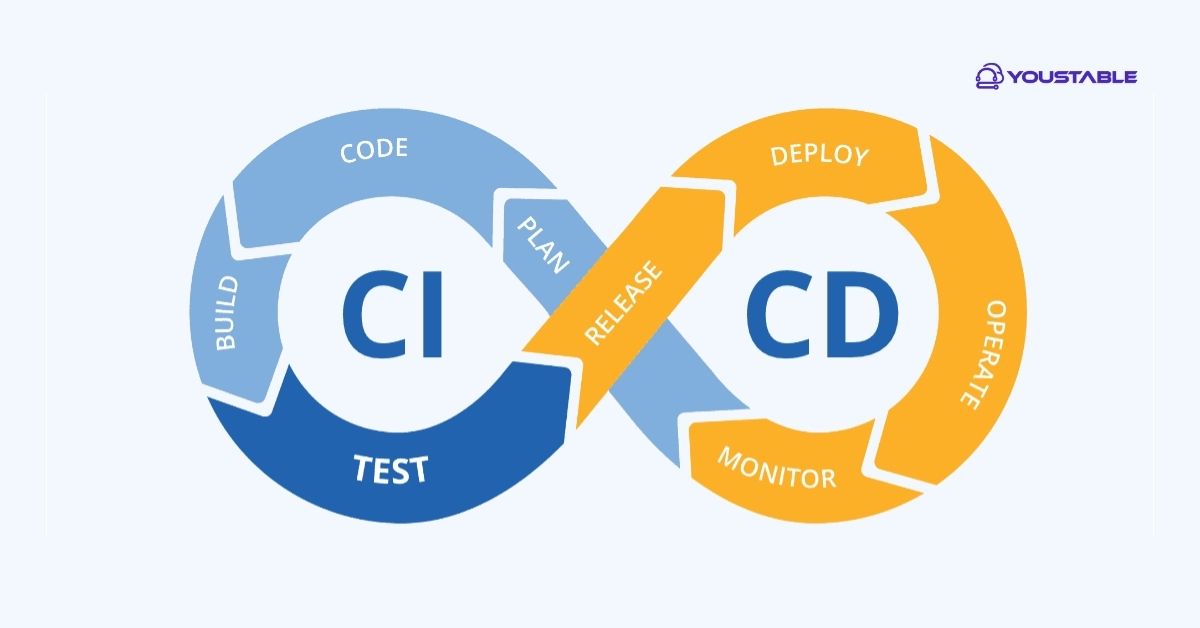 Fixing CICD Issues