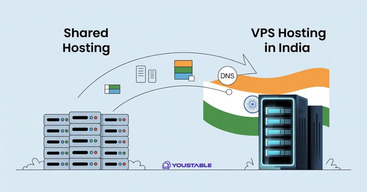 How to Migrate from Shared Hosting to VPS Hosting in India