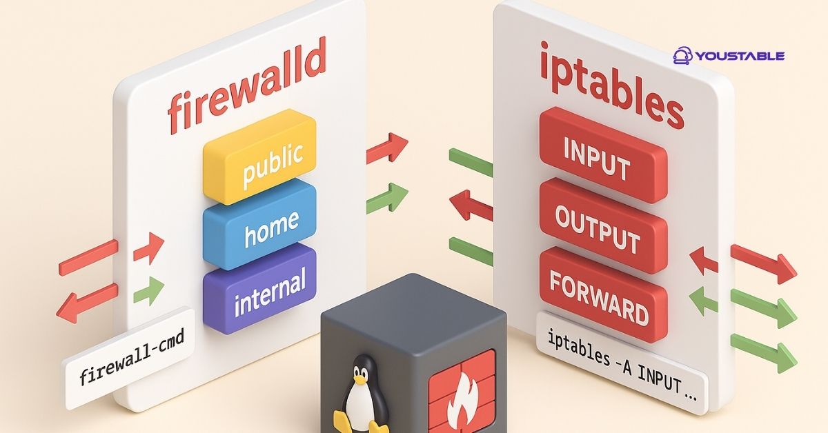 How to Use FirewallD