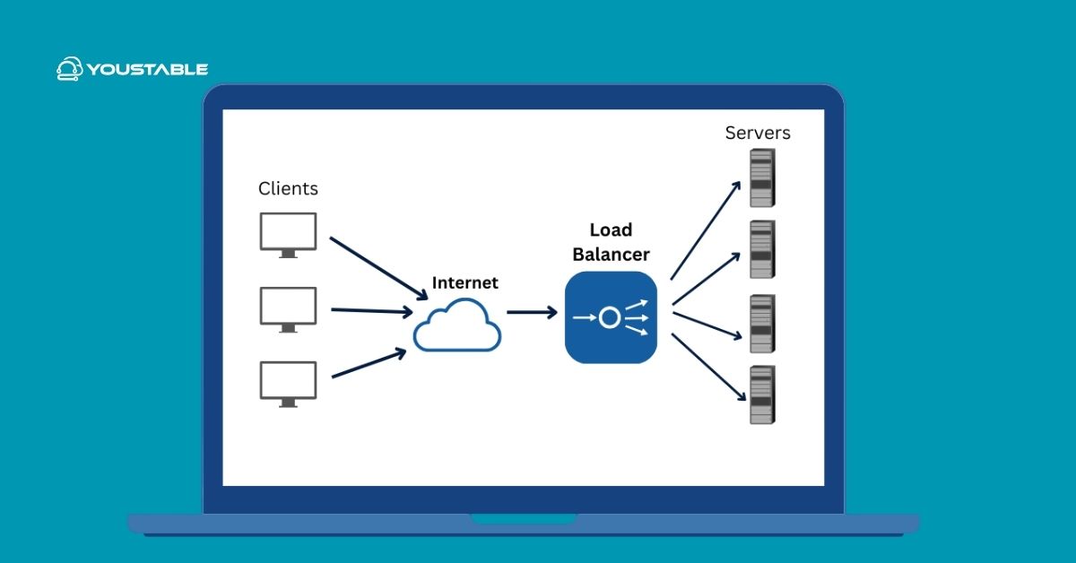 Load Balancer on Linux
