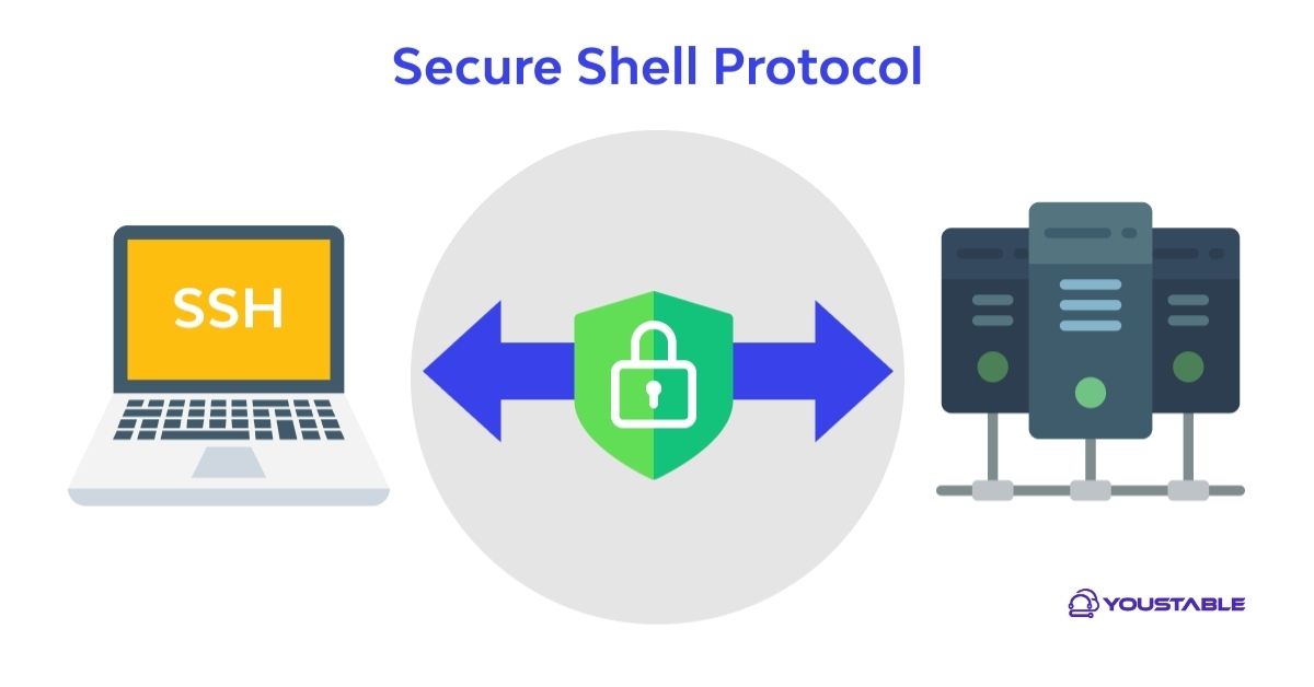 (Secure Setup & Configuration Guide)
