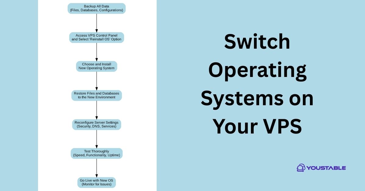 Switch Operating Systems on Your VPS
