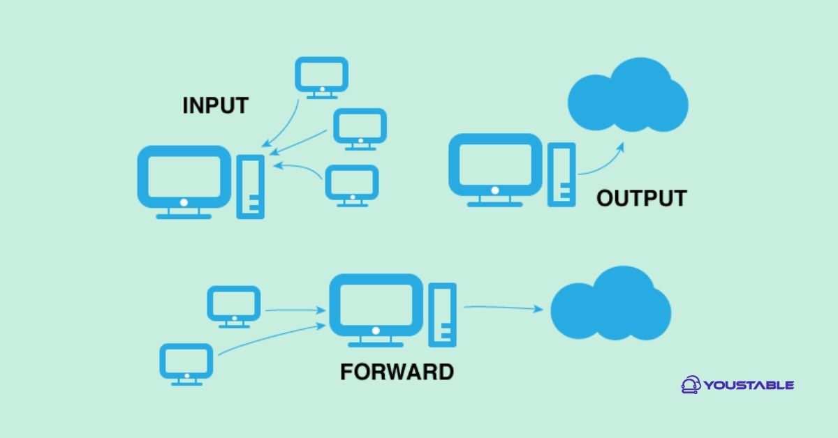 Understand IPTables Structure