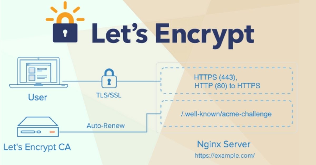 Use Let's Encrypt