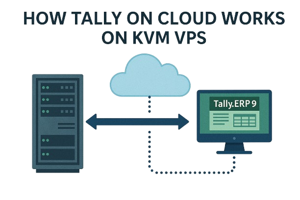 What is Tally on Cloud? {Tally ERP 9 Solution on Cloud } 2