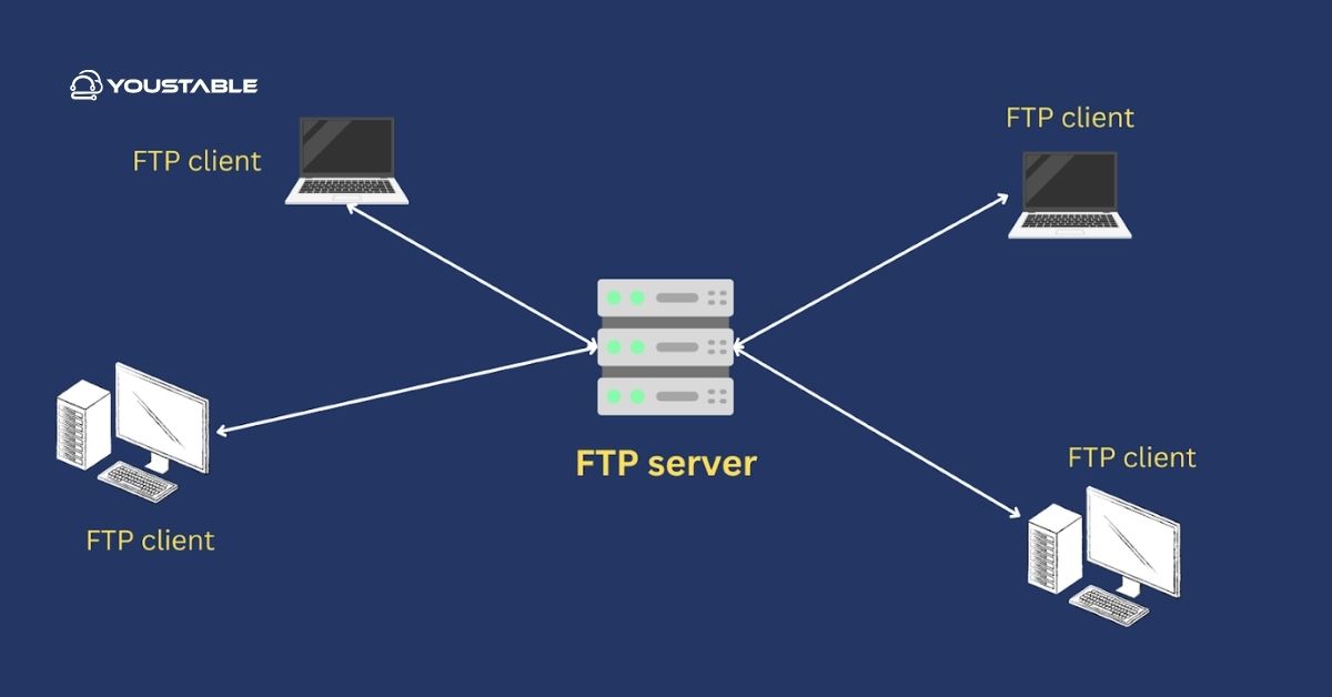 Optimize FTP on Linux Servers