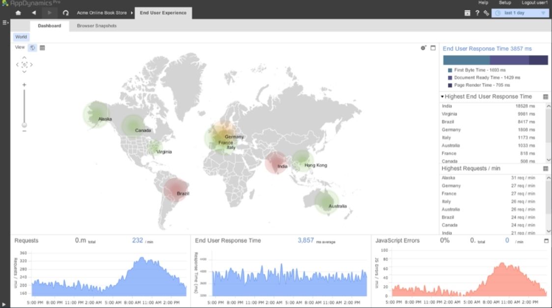 AppDynamics Browser RUM