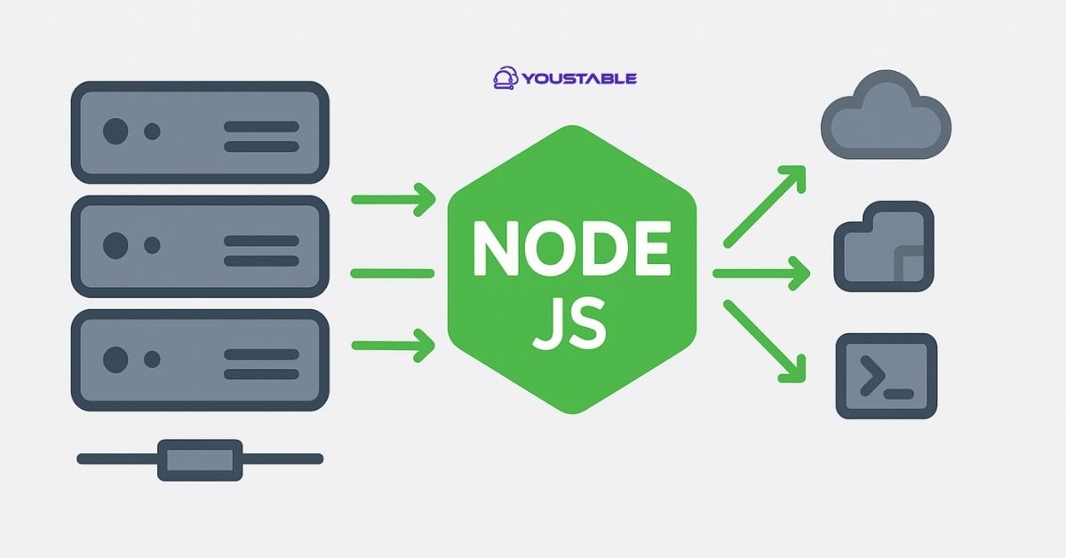 Can You Run Node.js on Shared Hosting