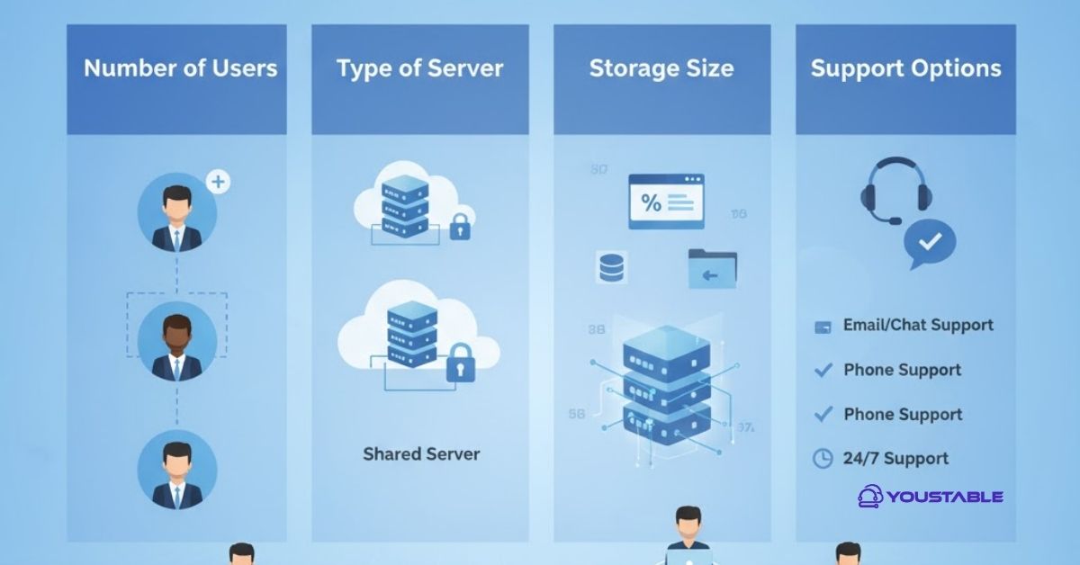 Common Pricing Models and Plans