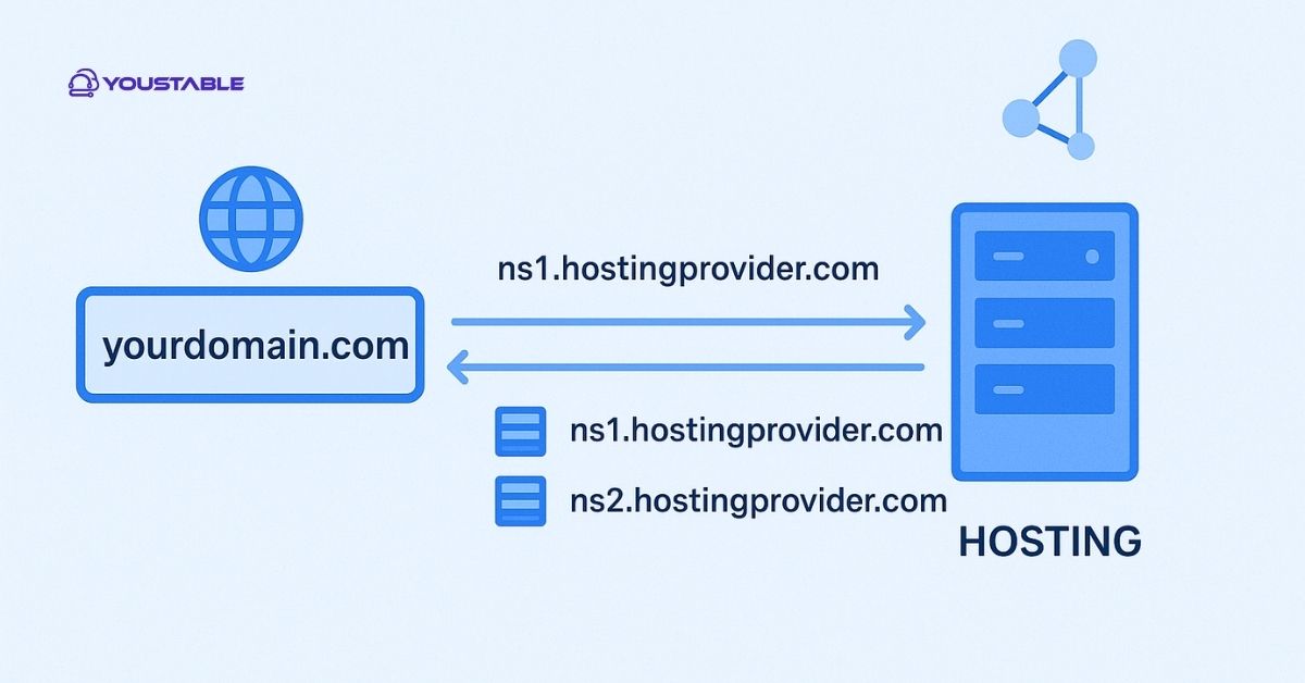 Connect Domain to Hosting When Bought Separately