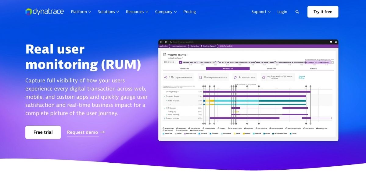 Dynatrace Real User Monitoring