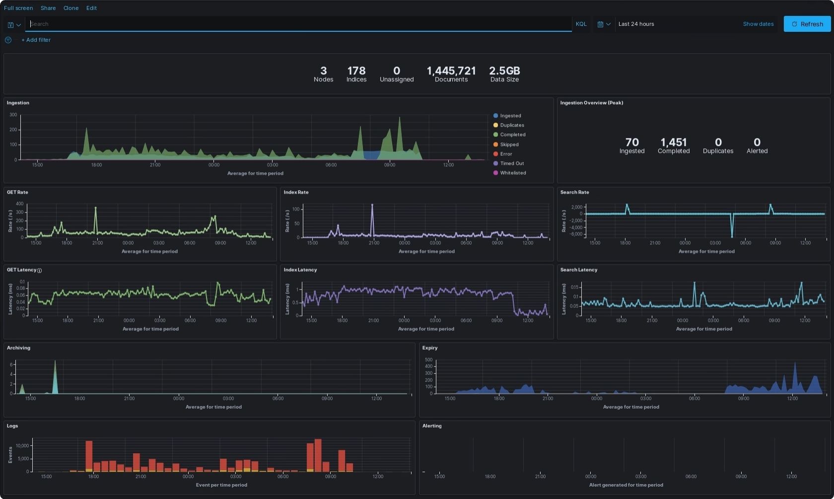 ELK Stack (Elasticsearch, Logstash, Kibana)