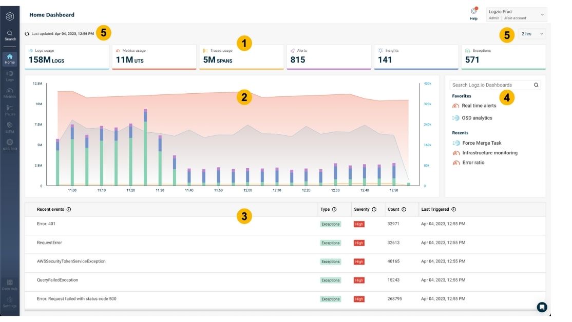 Logz.io Monitoring Tools