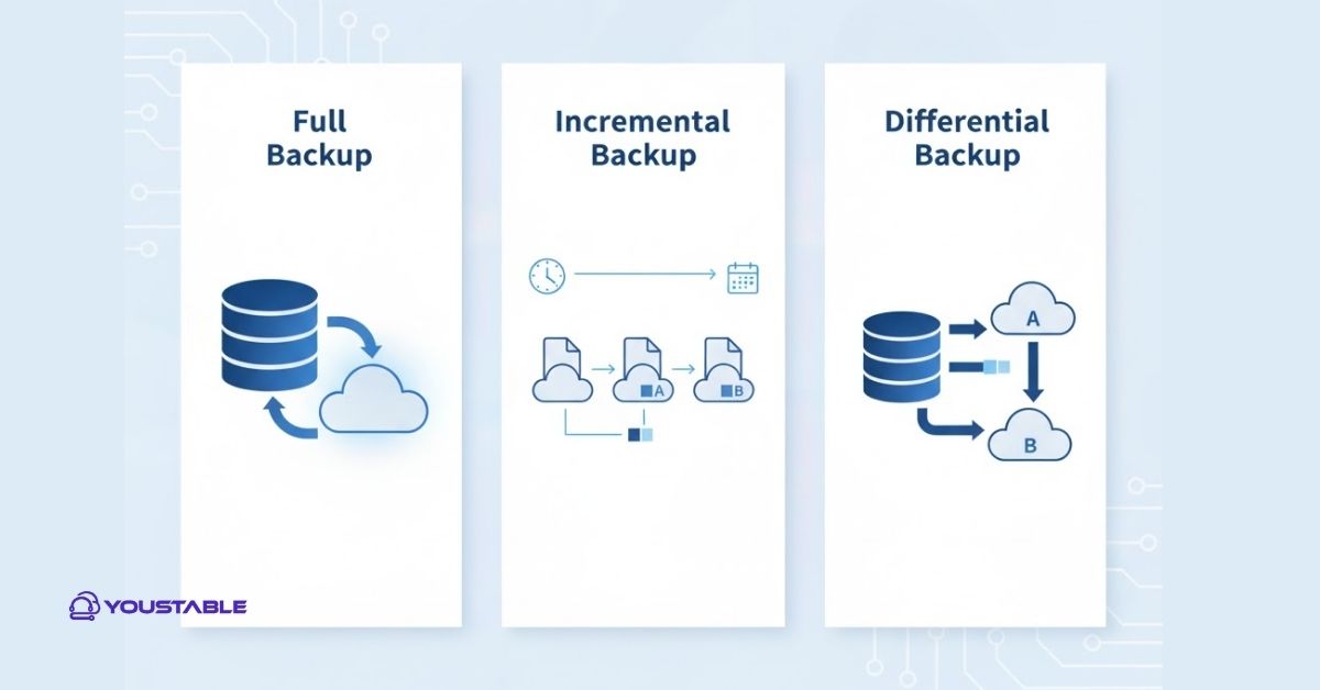 Manage VPS Server Backups