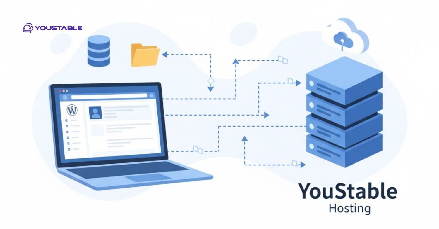 Manually Migrate a WordPress Website