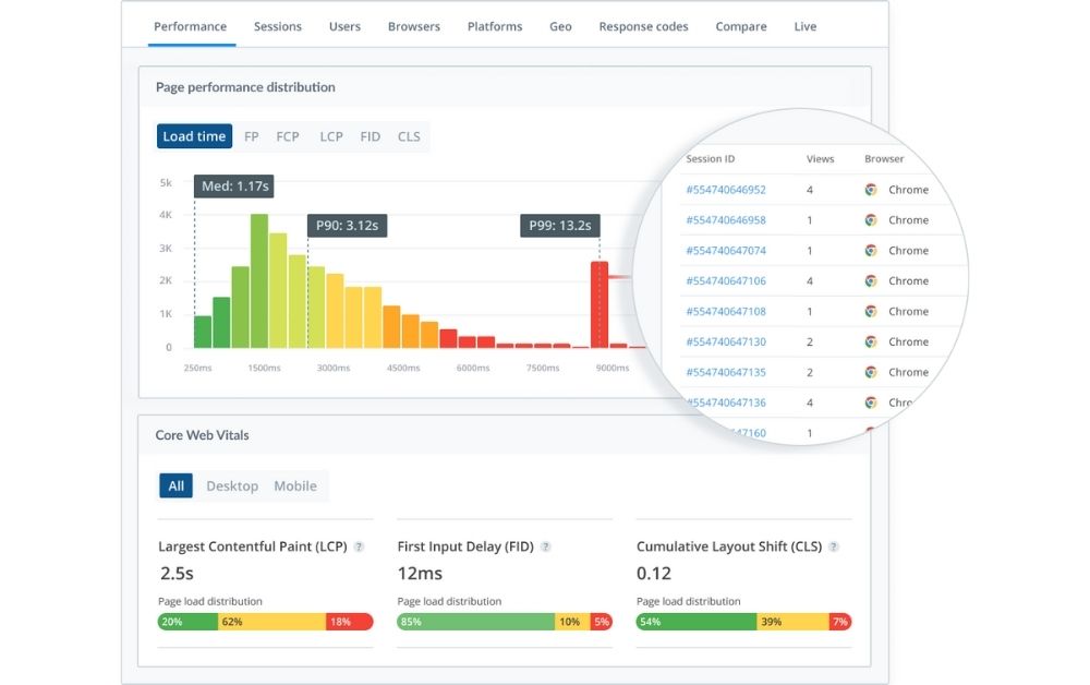 Raygun Real User Monitoring