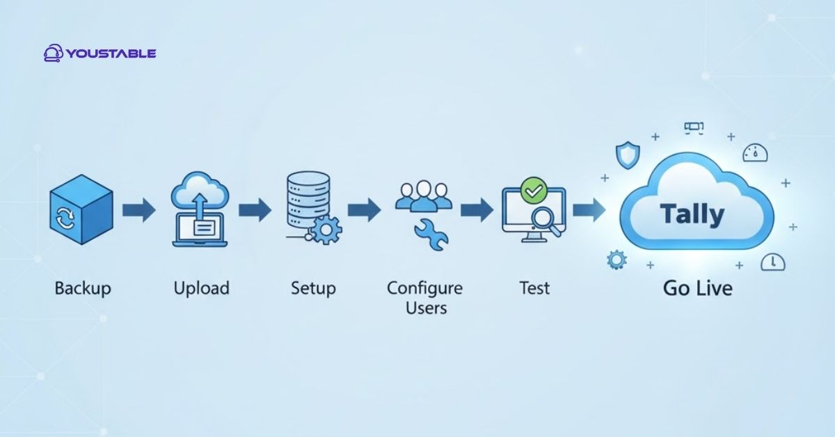 Step-by-Step Process for Migrating from Local Tally to Cloud