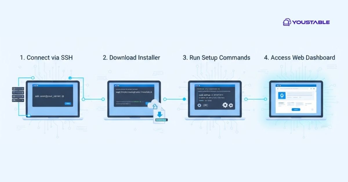 Steps to Install Control Panel on VPS