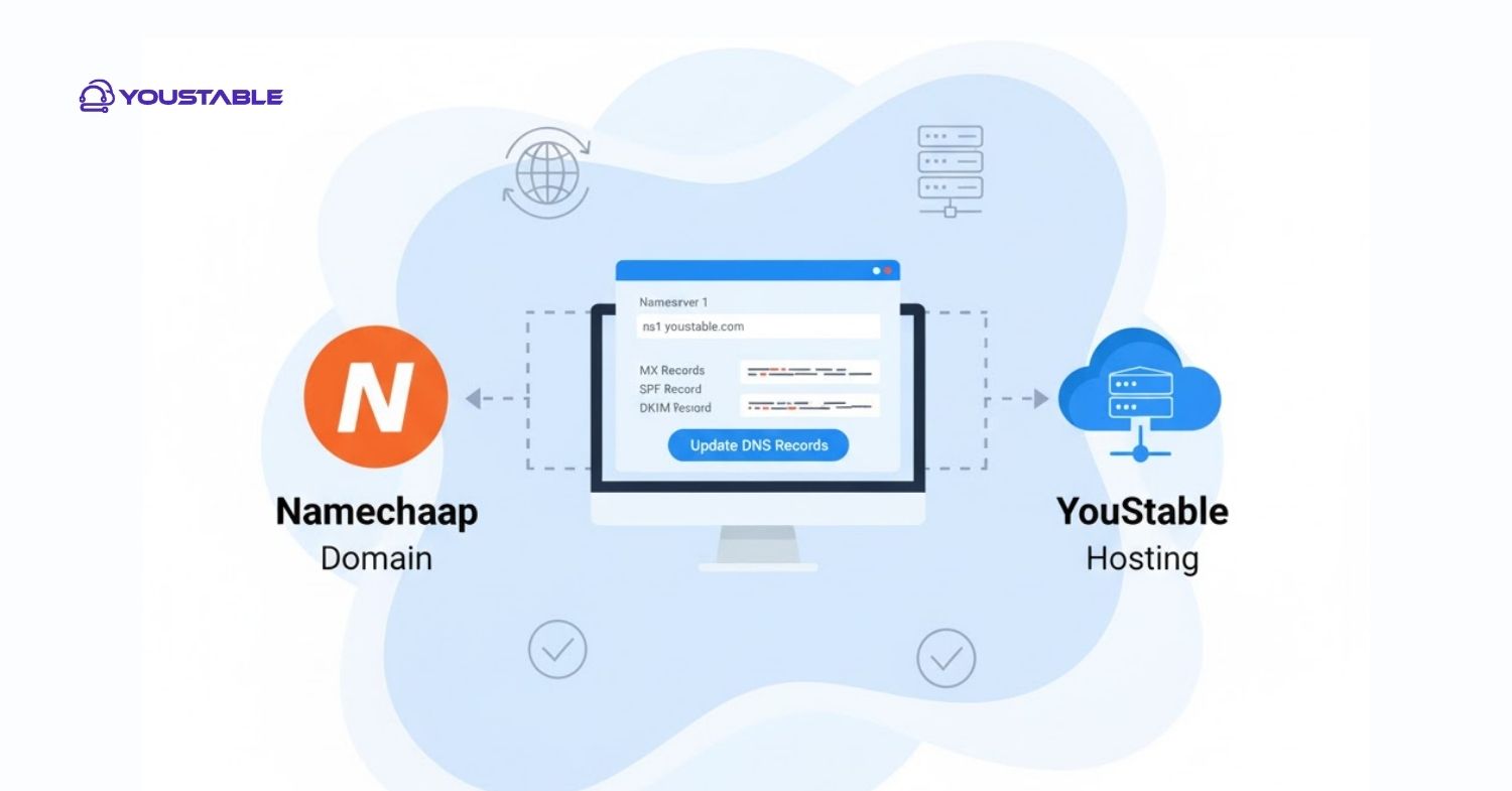 Use Namecheap Domain with YouStable