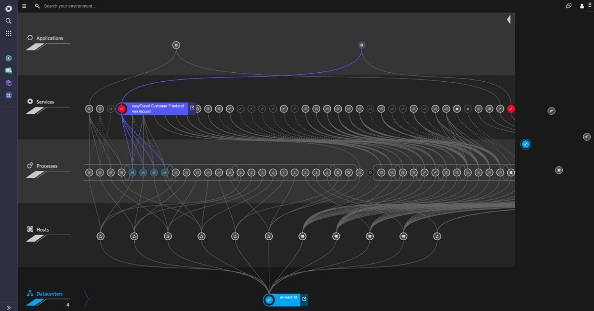 dynatrace Monitoring tool