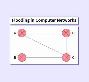 What Is Flooding in Computer Networks?