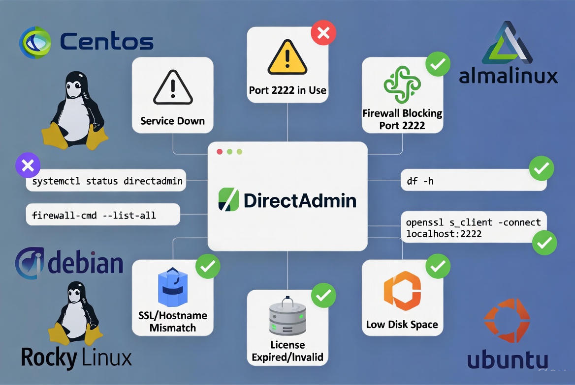 What Usually Breaks DirectAdmin?