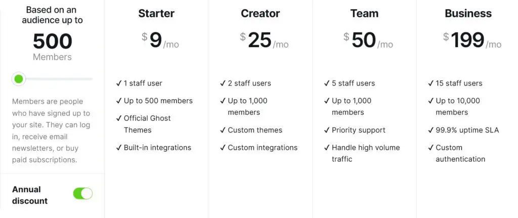 Memberships, Newsletters, and Subscriptions