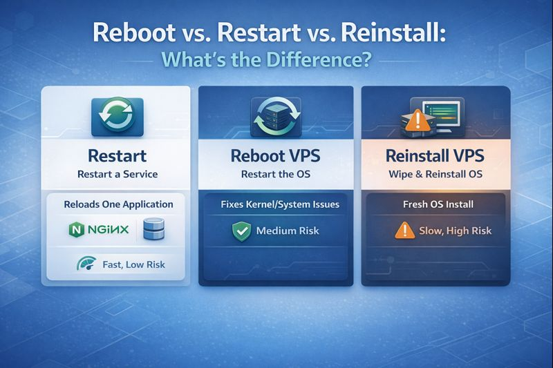 Safely Reboot, Restart, or Reinstall Your VPS