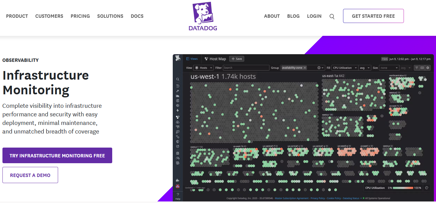 Best Infrastructure Monitoring Tools