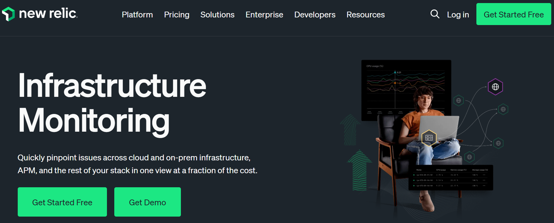 Best Infrastructure Monitoring Tools