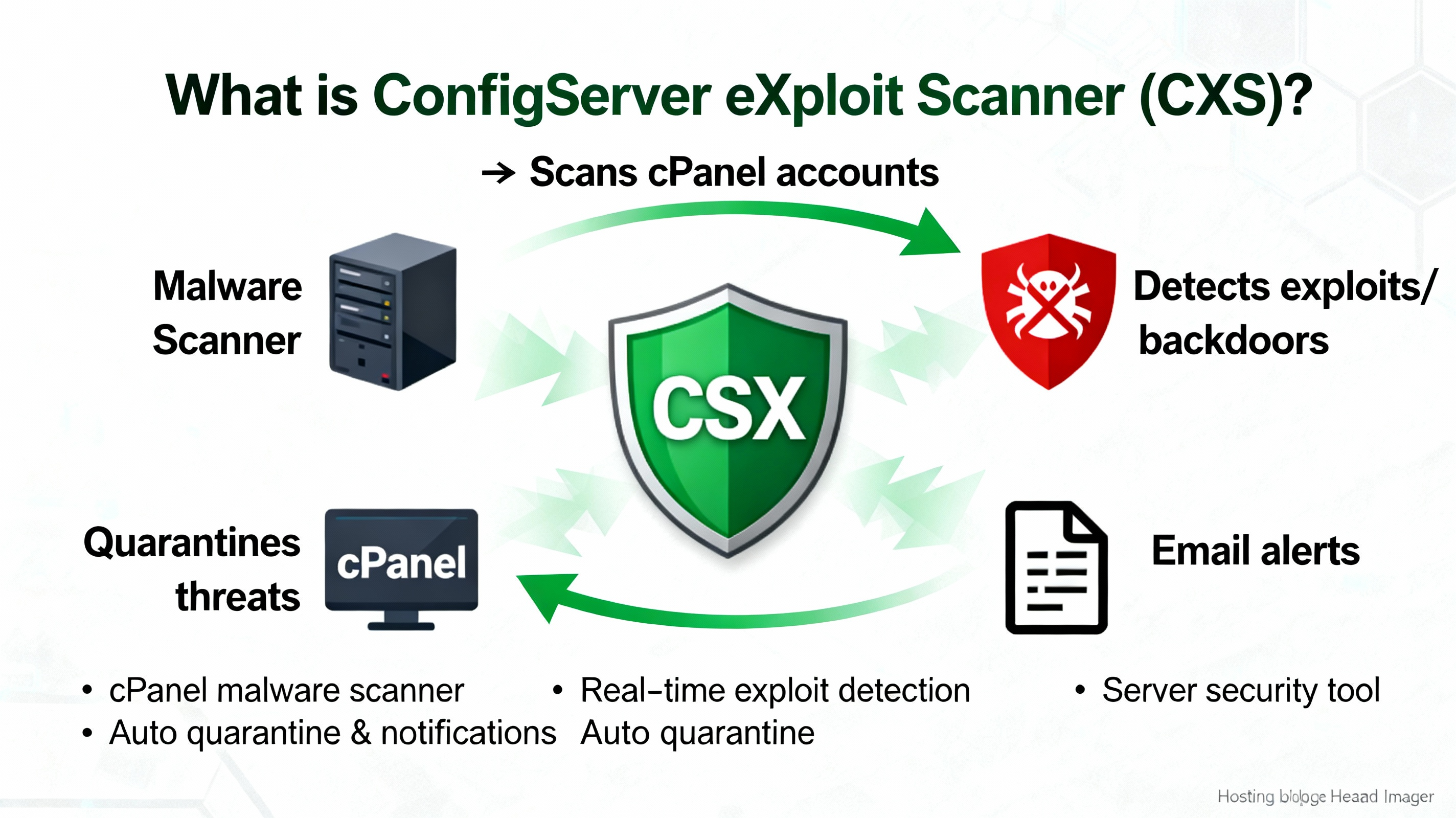 What is ConfigServer eXploit Scanner (cxs)?