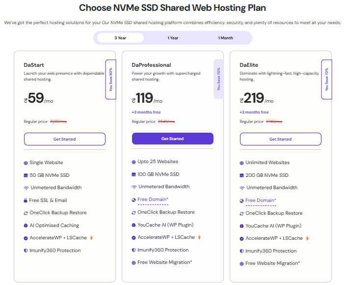 How Much Does it Cost to Start a Blog in India