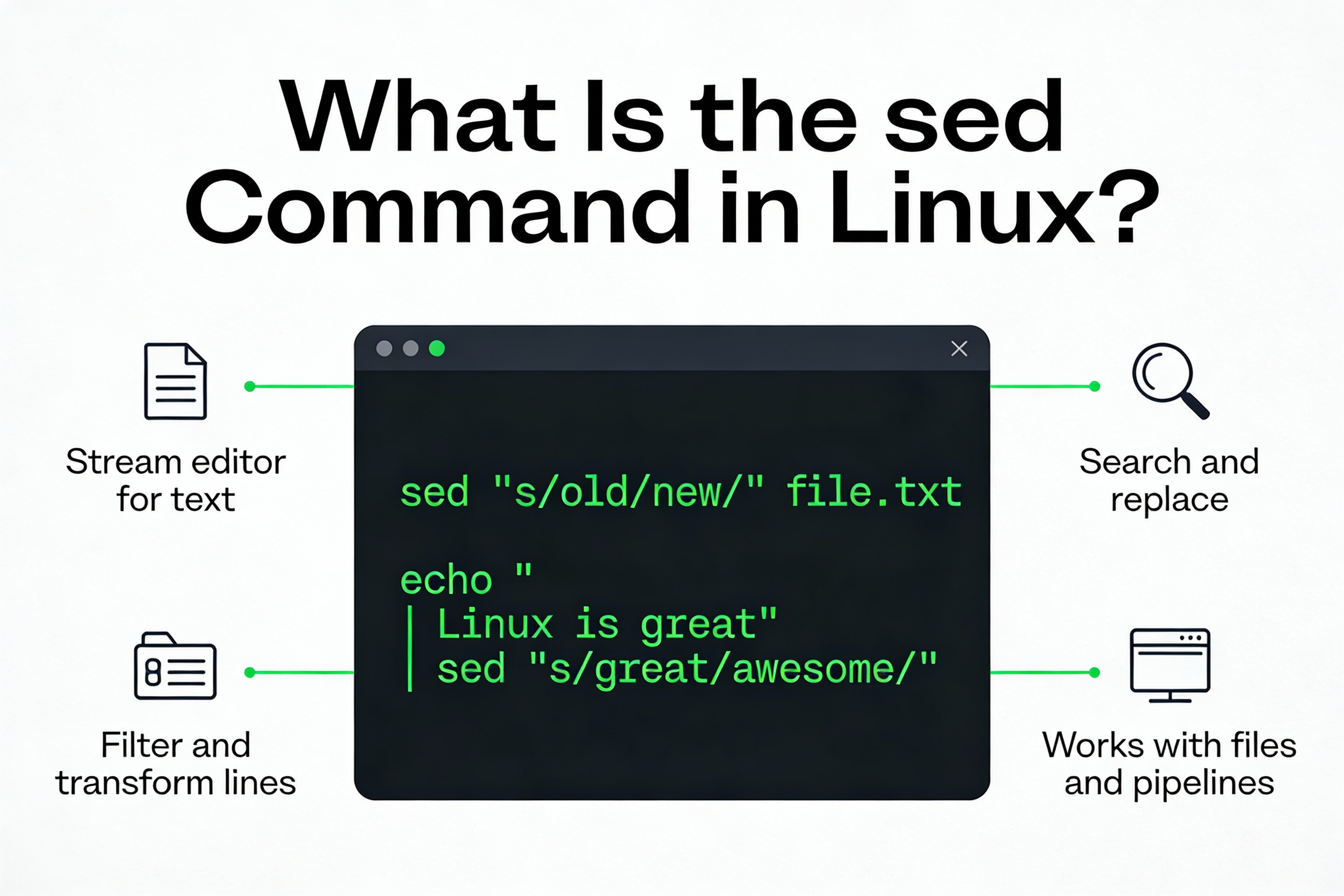 What Is the sed Command in Linux?