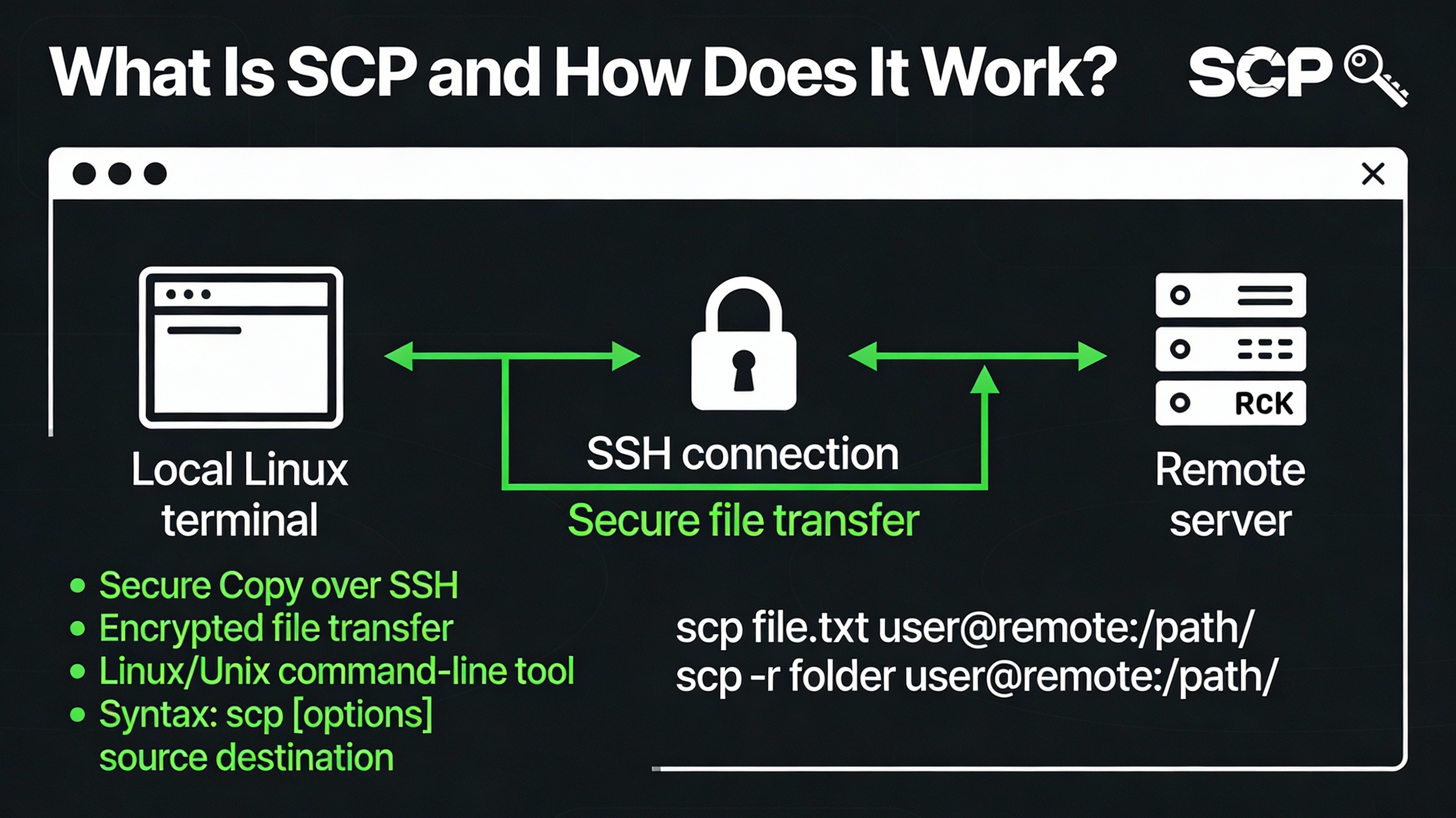 What Is SCP and How Does It Work?