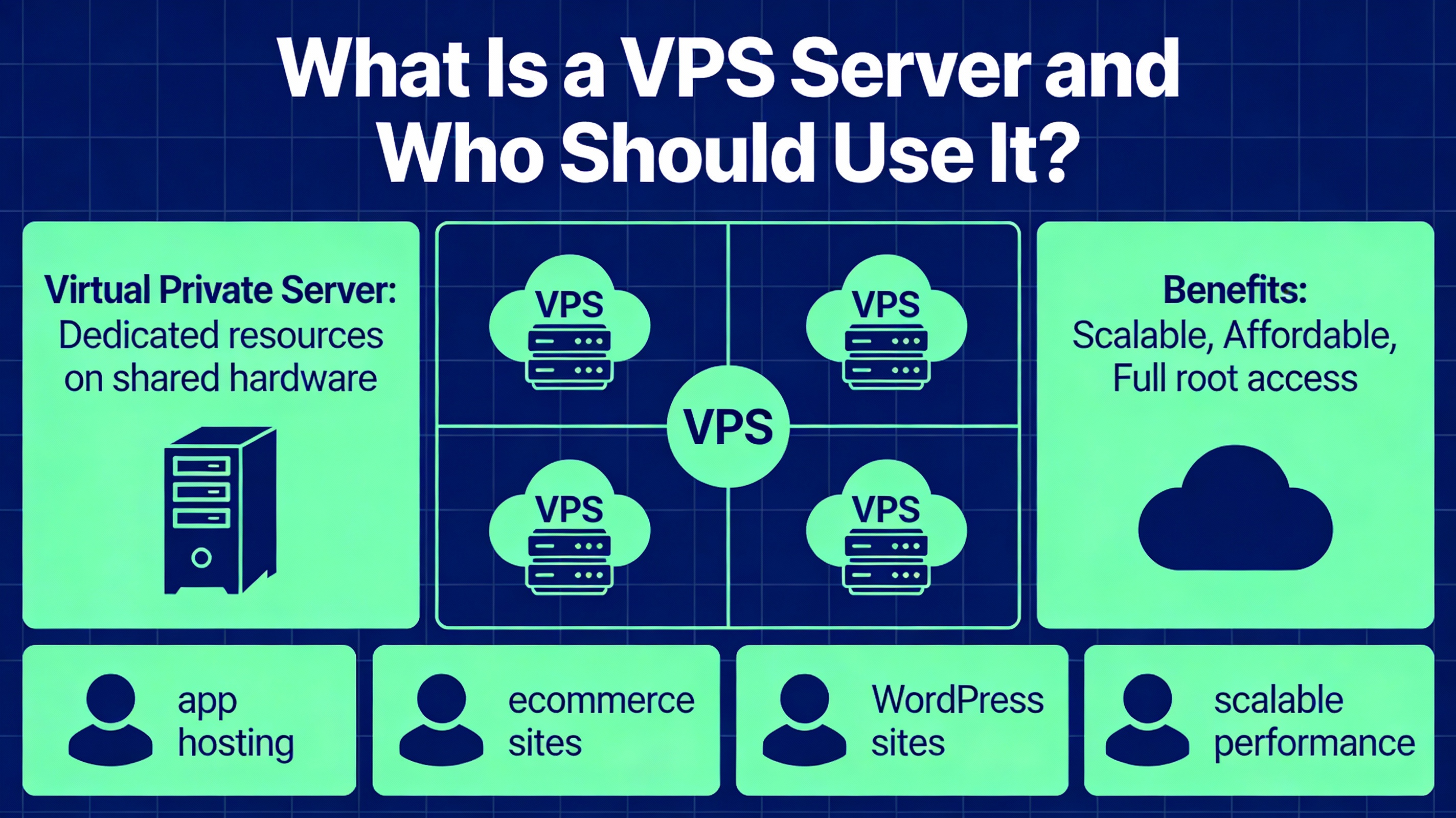 What Is a VPS Server and Who Should Use It?
